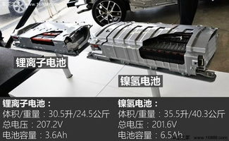 电动汽车的电池技术发展与未来展望