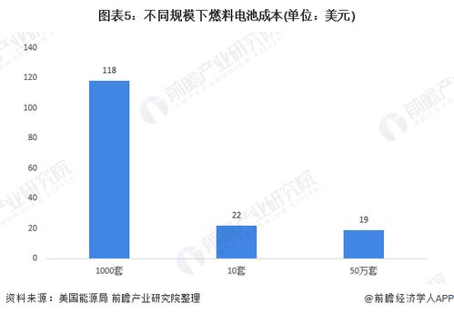 顺义区汽车保有量现状分析