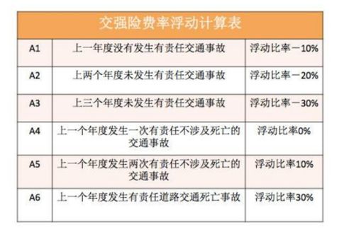 汽车保险的适用范围与年龄限制