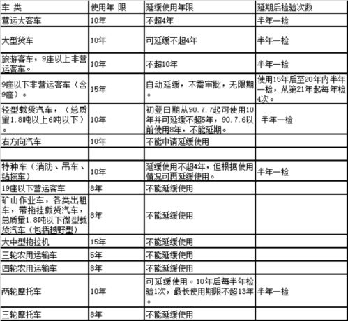 汽车多少年申请报废补贴