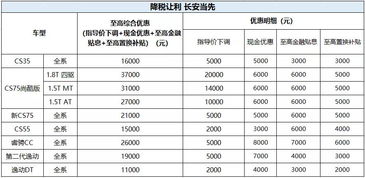 汽车的最低配置价格，了解您的预算范围