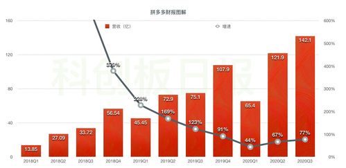 拼多多汽车用品的利润空间与市场分析