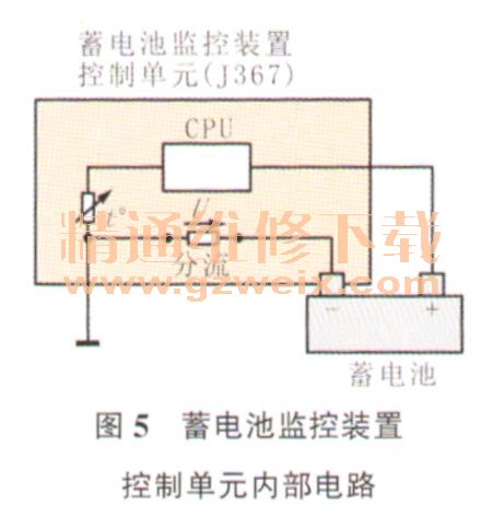 汽车电瓶的基本信息与工作原理