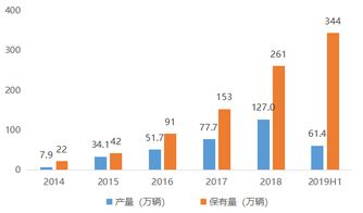 汽车充电桩的工作原理与需求分析