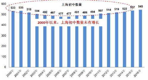 郑州汽车摇号政策及其影响分析