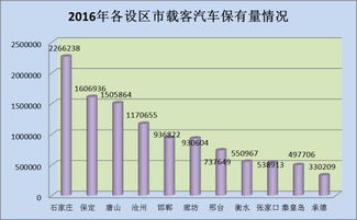 建德到全省的汽车班次数量分析