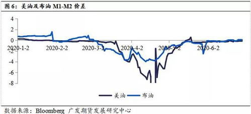 湖南油价的影响因素分析