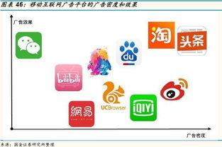 关键因素一,设计和功能 关键因素一,设计和功能