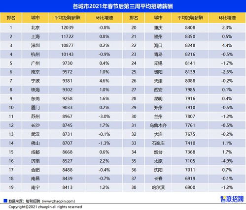 汽车工程服务月工资