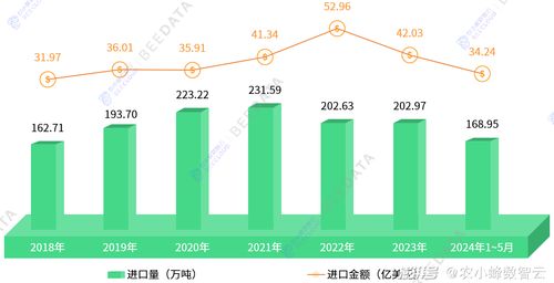 生产汽车的税收分析与成本考量