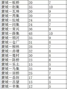 蒙城到阜阳汽车票价查询与分析 蒙城到阜阳汽车票价查询与分析
