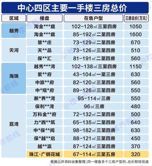 冷却液的价格与选择指南