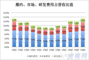 京东汽车用品的市场概况与利润分析