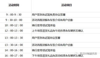 试驾汽车的费用分析