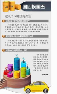 汽车改装天然气，节省燃油成本与环境保护的双赢策略