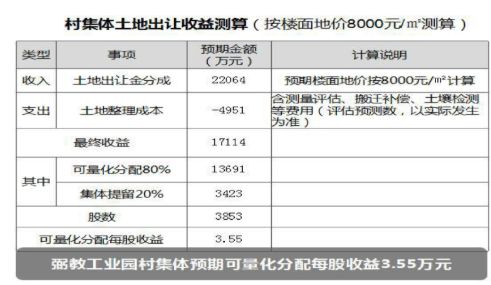 汽车夫妻过户占标的价格比例分析与策略建议