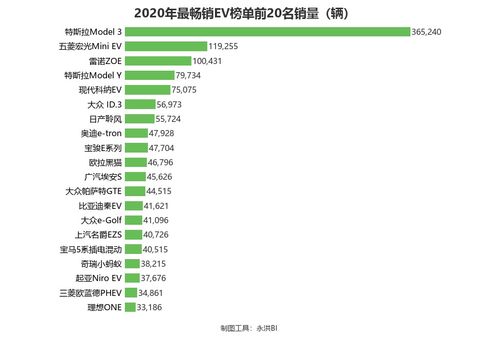 电动汽车半年总销量数据回顾