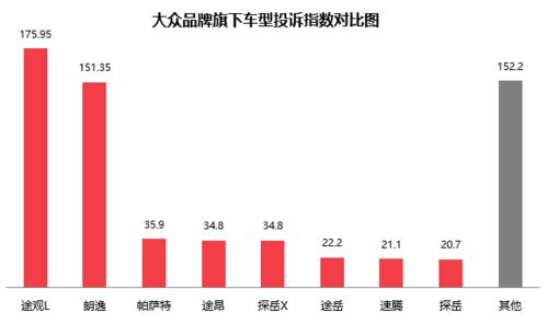 全球汽车行业，20年来汽车制造商的投诉数据分析