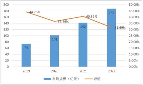舟山汽车密封装置的市场分析与价格区间