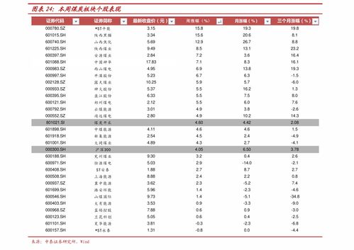 奥迪汽车的股票代码及当前价格分析