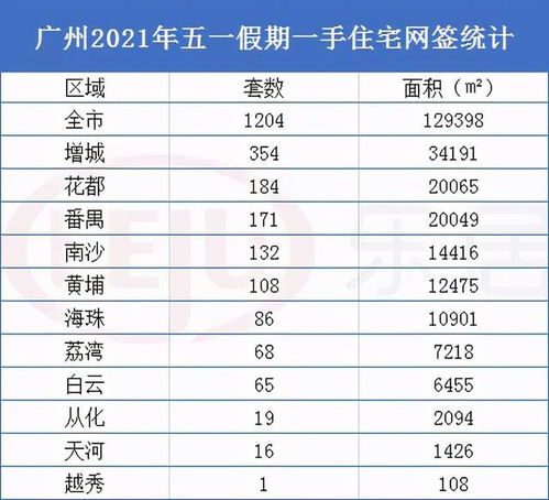 不同车型和座位数的费用估算