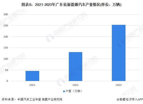 韩国汽车在中国的投资现状与影响分析