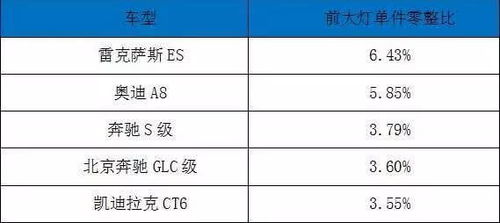 汽车维修花费多少？揭秘常见维修项目和费用