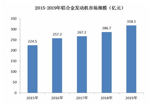 无锡汽车铝合金的价格分析与市场趋势