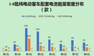 商务汽车的电池容量分析