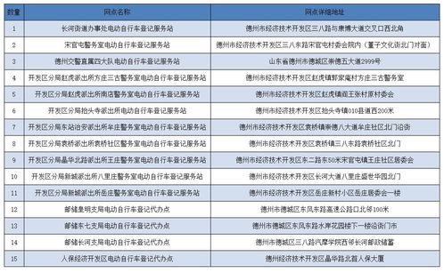 德州到陵城区的交通成本分析及经济实惠出行建议