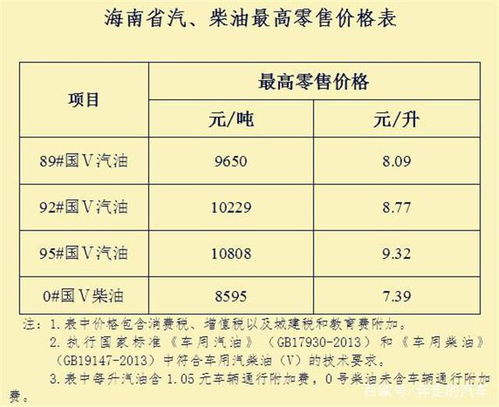 当前油价，了解您所在地区的最新汽车燃油价格