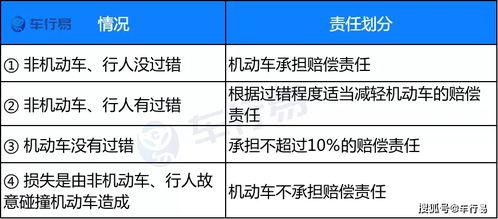 汽车座位险的赔偿规则解析