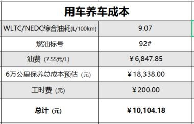 汽车首付28万的购车成本分析及月供计算方法