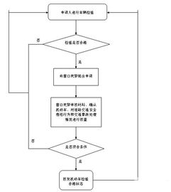 汽车电脑尾气检测，价格、流程及注意事项