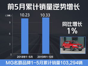 名爵5的销量增长与市场表现