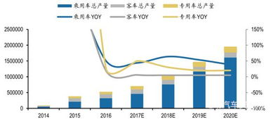 中国新能源公交车市场现状及未来发展趋势
