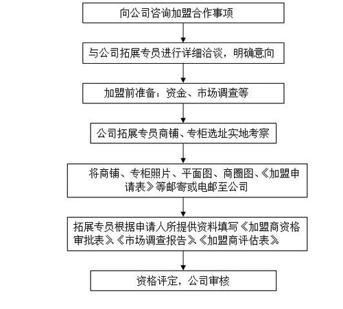 汽车服务加盟店的利润分析与投资评估