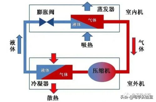 汽车空调捡漏，如何以低成本获取高效制冷效果？