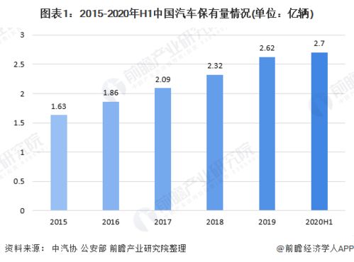 南京汽车报废量统计与分析