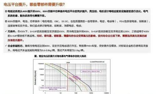 汽车快充的投资成本与回报分析
