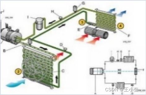 汽车散热器进水温度的科学分析与优化