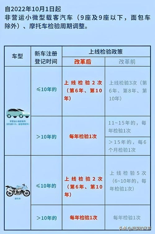 武汉汽车年审费用详解，了解如何合理规划您的年度检查预算