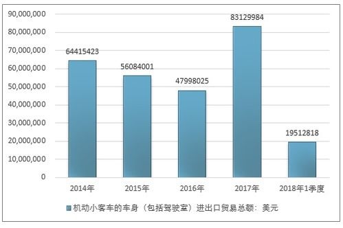 成都小汽车竞价市场现状与未来展望