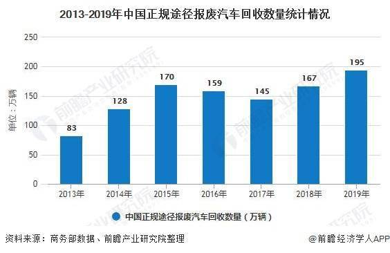 瑞士汽车报废政策与市场现状