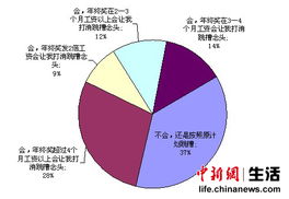 汽车年终奖的普遍情况与影响因素分析