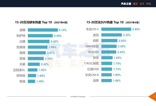 购车与过户解读汽车网络过户费用