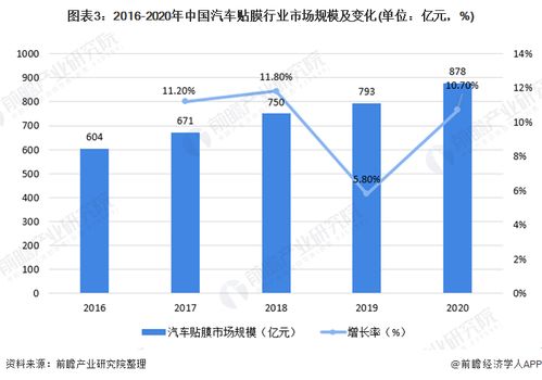 全球汽车品牌数量统计与市场趋势分析