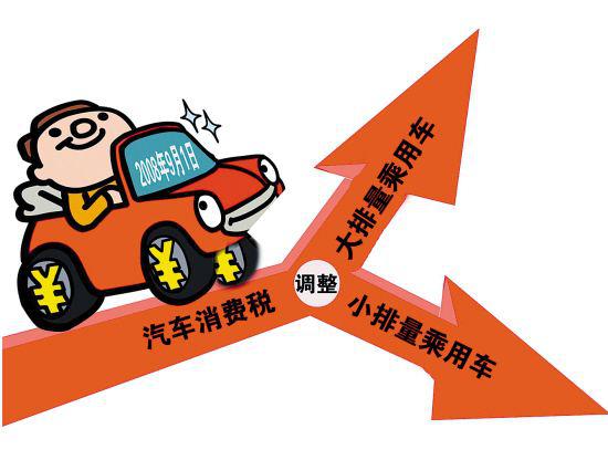 汽车生产要交多少种税种？