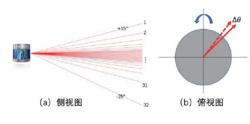 汽车摄像头测距的合理范围