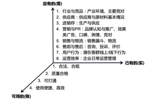 然而，这个数字仍然只是一个粗略的估计，因为以下因素都可能影响实际拥有的小汽车数量